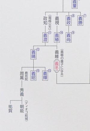 ディオゴ結城了雪神父　系図